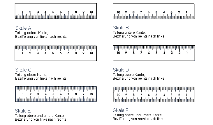 Systematik der linearen Skalen